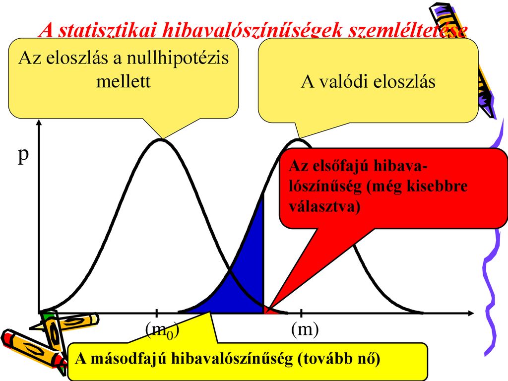 Hipot Ziselm Let Adatelemz S Ppt Let Lteni